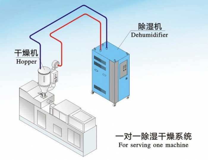 熔噴布噴霧加濕機，熔噴布機輔助噴霧裝置